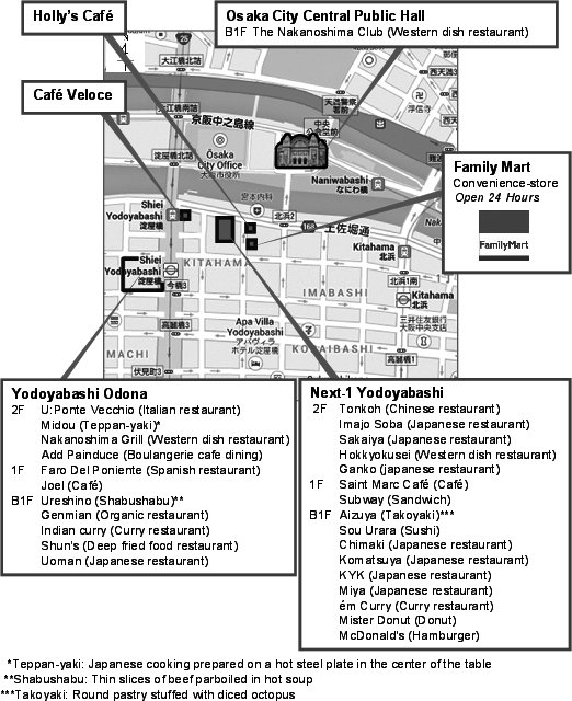 lunch locations